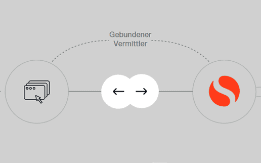 Solarisbank und fina: API-fähige White-Lable-Lösung für das Wertpapiergeschäft