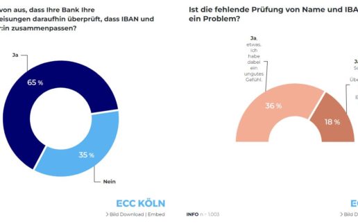 ecc köln studie