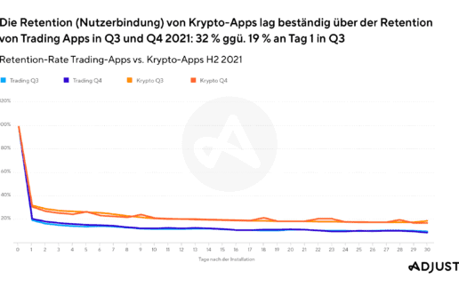 2203_CryptoPlaybook_PRCharts_V01_DE5