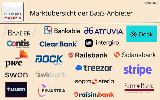 Marktübersicht der Banking-as-a-Service Anbieter