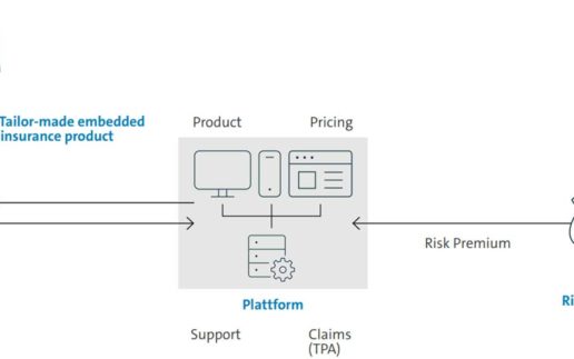Bitkom-Insurance-Product