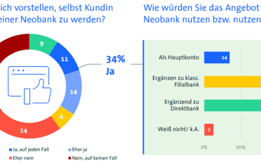 Bitkom-Neobanken-Studie-760-2