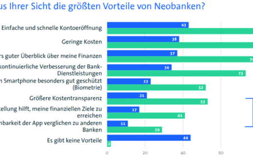 Bitkom-Neobanken-Studie-760-3