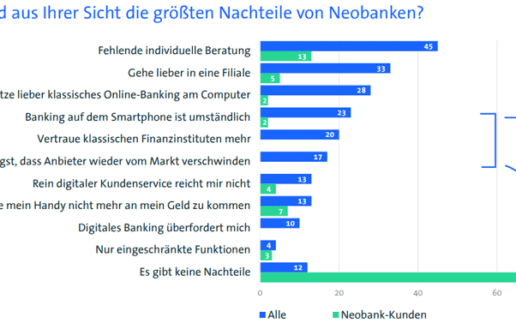 Bitkom-Neobanken-Studie-760-4