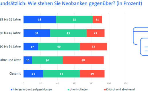 Bitkom-Neobanken-Studie-760