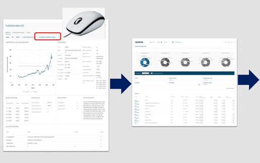 100 Sparkassen in nur 15 Monaten – Was steckt hinter Projekt BIS.on WMS und dem FinTech Dericon?