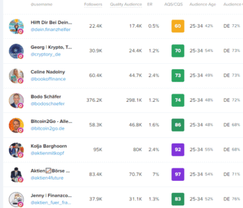 Die Finluencer sind die FinTech-Influencer - hier in Daten-Rohform