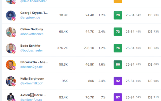 Finfluencer-Ranking-Screenshot