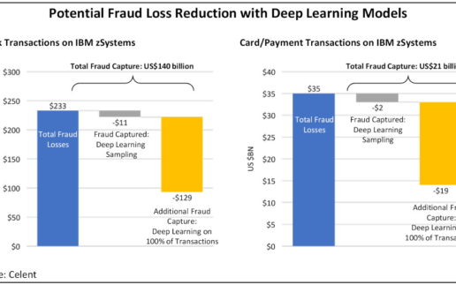 Fraud Loss Reduction on IBM Z16