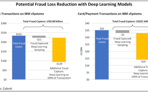 Fraud Loss Reduction on IBM Z16