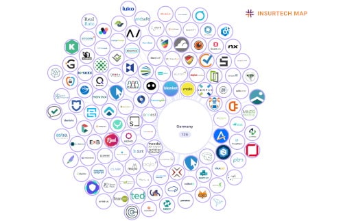 Prozess-Digitalisierung im Fokus der InsurTechs