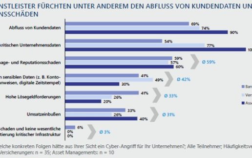 LündendonkStudie_Ängste