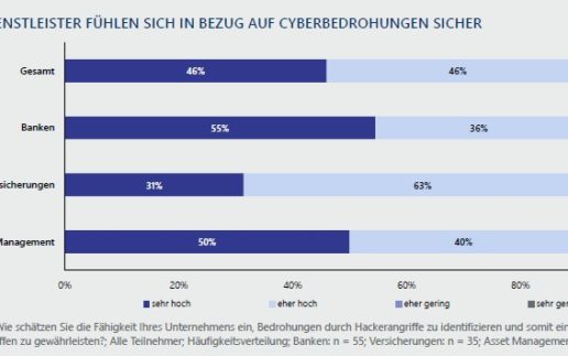 LündendonkStudie_Sicherheitsgefühl