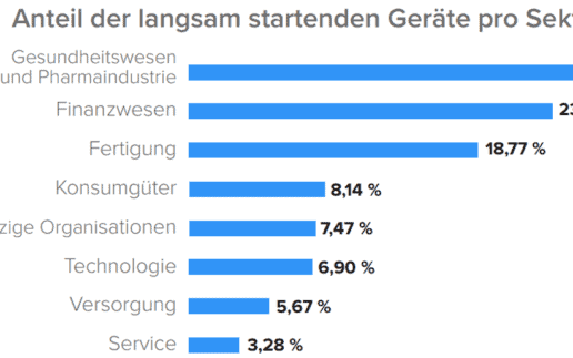 Nexthink-Green-IT-Report-1140