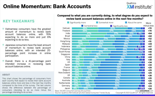 Online Momentum bei Bank Accounts_516_323
