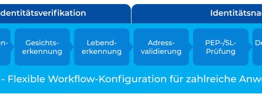 PXL Ident – Workflow
