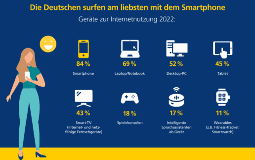 Postbank-Digitalstudie-1