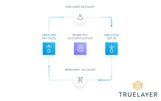 TrueLayer stellt Bezahl-Lösung für sichere Sofort-Transaktionen vor