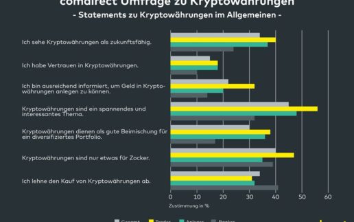 comdirect Studie Kryptowährungen