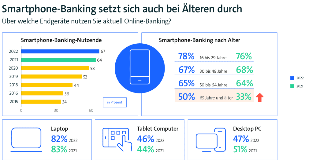 220530-PI-Smartphone-Banking-Web