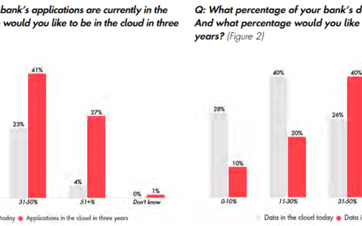 Future-of-Cloud-in-Banking-1140-2