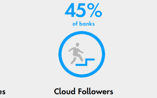 Future-of-Cloud-in-Banking-1140