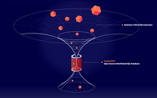 Temenos holt sich bei Yugabyte Verstärkung für sein Open-Platform Kernbankensystem