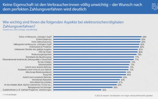 ibi Bezahlen von morgen_Aufmacher
