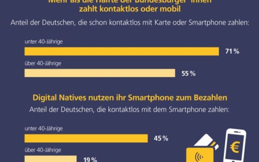 postbank_digi2022_2