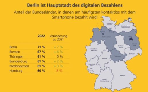 postbank_digi2022_3