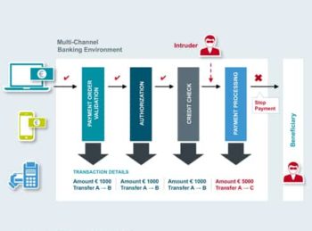 Valuechain Integrity Monitoring von Riskshield