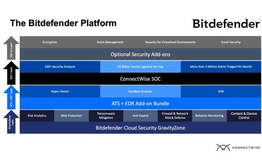 BD_ConnectWise_Integration_516_323