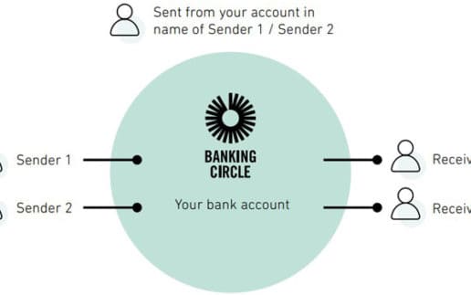 Banking-Circle-DSN-760
