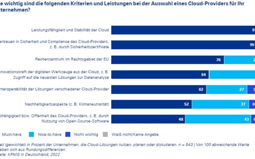 Cloud_Monitor-2022_Kriterien