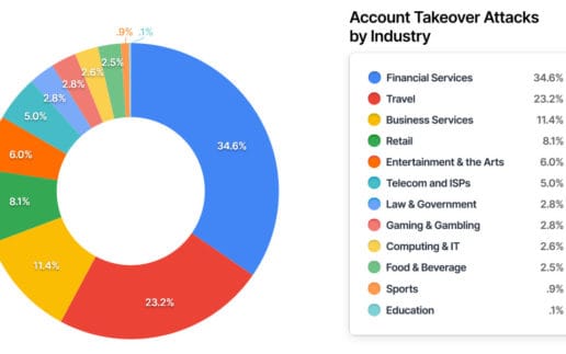 Imperva Account Takeover Attacks_Aufmacher
