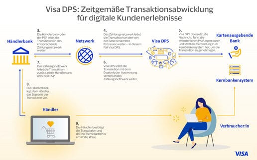 Visa-DPS-516