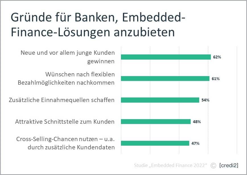 Gründe für Embedded Finance