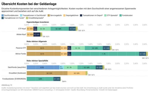 robo-advisor-studie_2