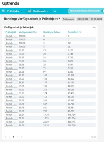 Een overzicht van storingen aan de bankwebsite