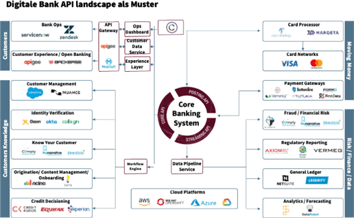 ＂Neue Leichtigkeit＂ der FinTech-IT: Fincraft will NeoBroker aufmischen