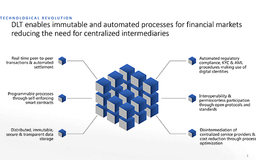 MiCA, Mifid und das aktuelle DLT-Pilotregime ... was 2024 kommt und wie das FinTech 21finance helfen will