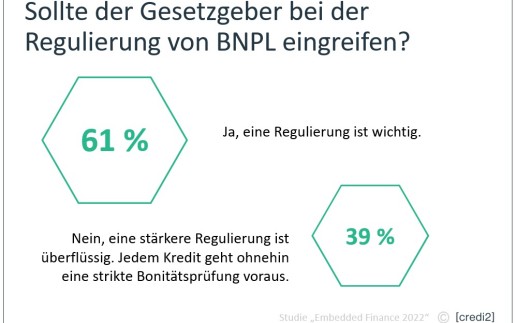 „Buy now, pay later“ (BNPL): Banken fordern vom Gesetzgeber eine Regulierung