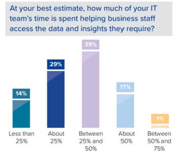 Datensilos