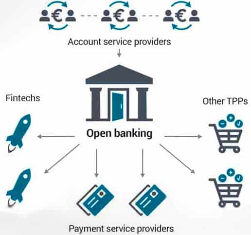 Wie die Commerzbank ihre Kernprozesse mit API-Plattformen vernetzt – der Anwenderbericht