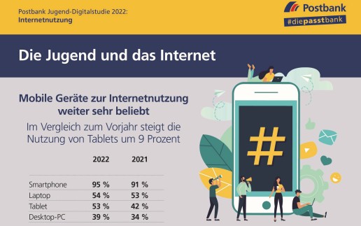 Postbank Jugend-Digitalstudie 2022: Tablets werden immer beliebter