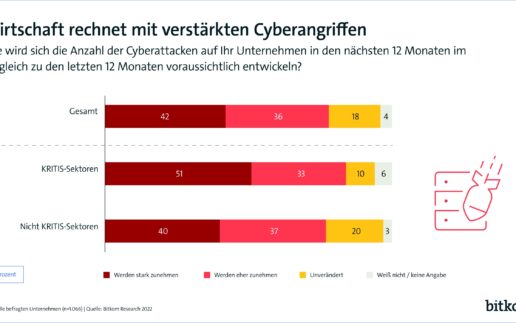 Bitkom_220831-PK-Cyberangriffe