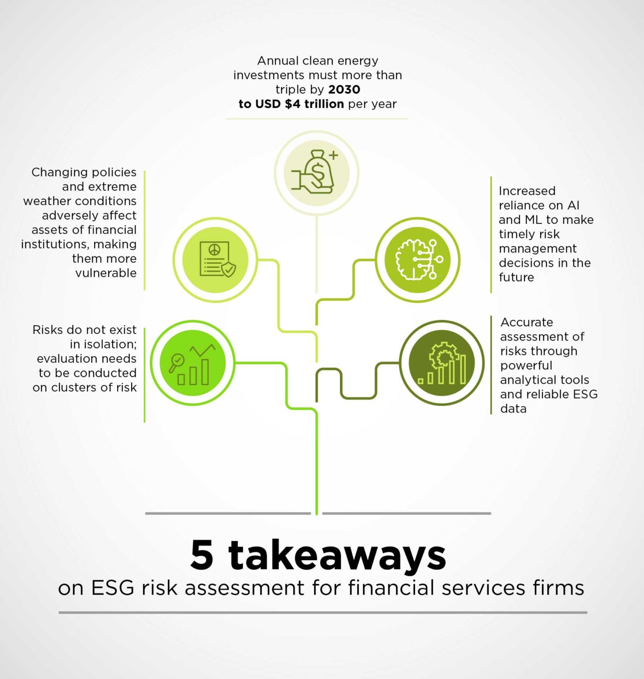 ESG-Risikobewertung stellt Finanzunternehmen vor enorme Herausforderungen; die IT wird helfen