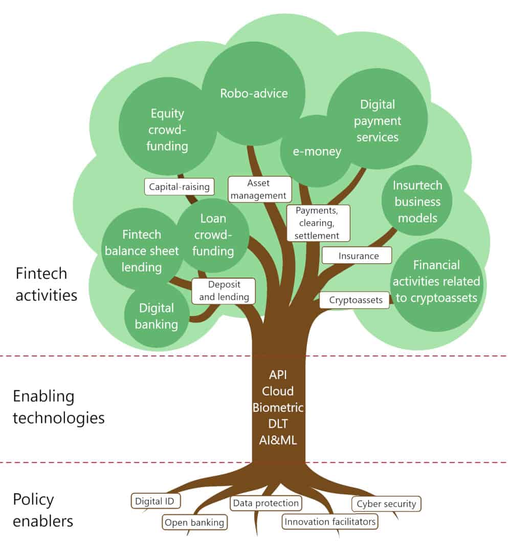 Fintech_Tree_Aufmacher