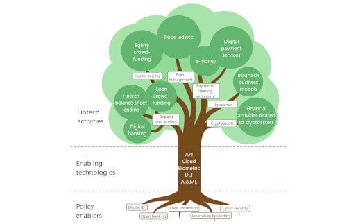 Fintech_Tree_Beitrag