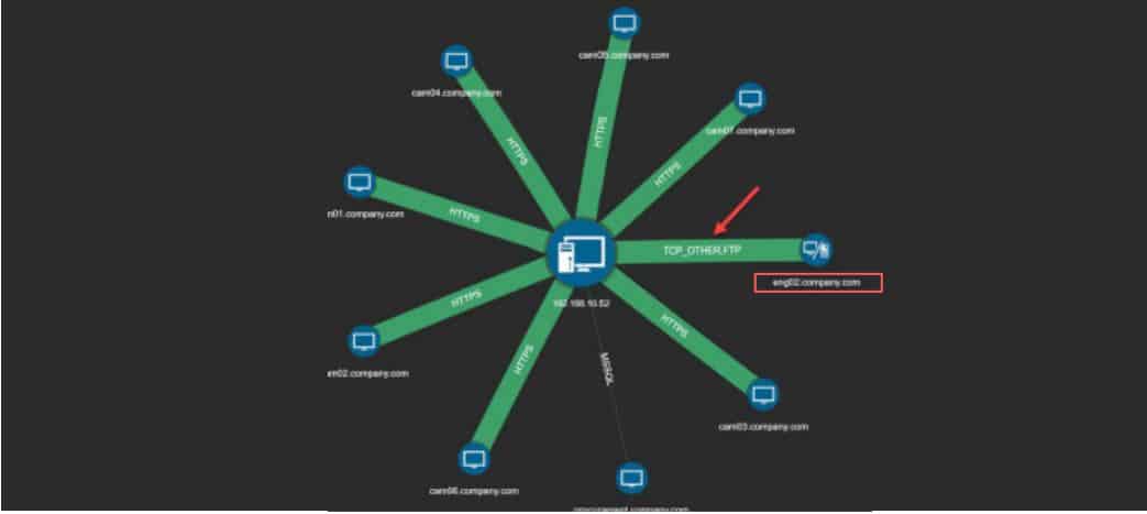 Endpoint-, Network- & Advanced-Network Detection und Response: NDR - Was ist was? Die Einführung